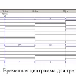 Иллюстрация №3: Преобразование двоичных кодов в десятичные числа (Лабораторная работа - Программирование).